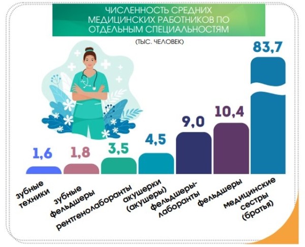 Сколько в Беларуси медиков и какие у них зарплаты Сколько в Беларуси медиков и какие у них зарплаты