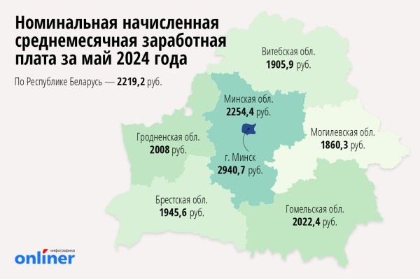 Названа средняя зарплата белорусов. Сверьте со своей