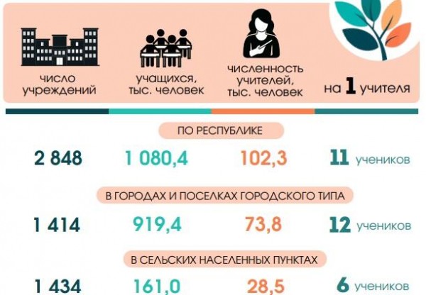 Какие зарплаты получают учителя в Беларуси